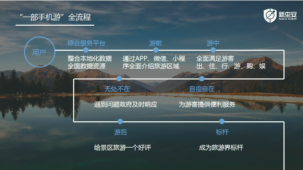 PP电子模拟器(试玩游戏)官方网站
