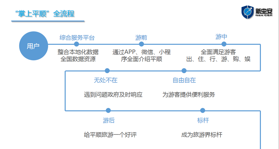 PP电子模拟器(试玩游戏)官方网站